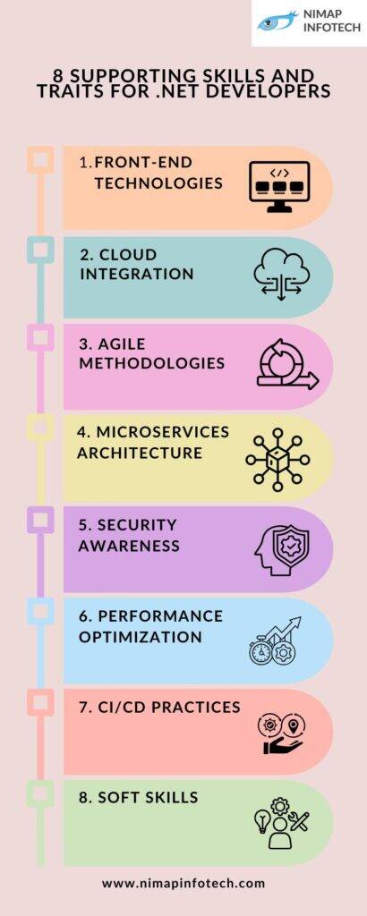 8 Supporting Skills and Traits for .NET Developers