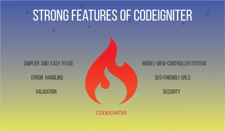 Strong Features of CodeIgniter