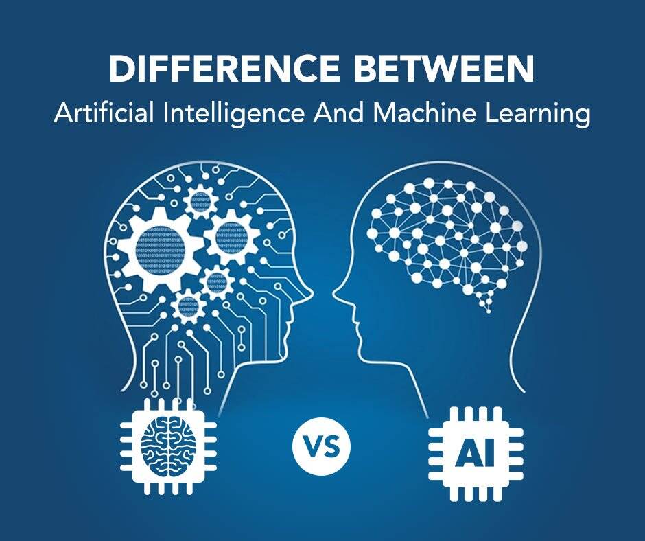 Difference Between Artificial Intelligence and Machine Learning