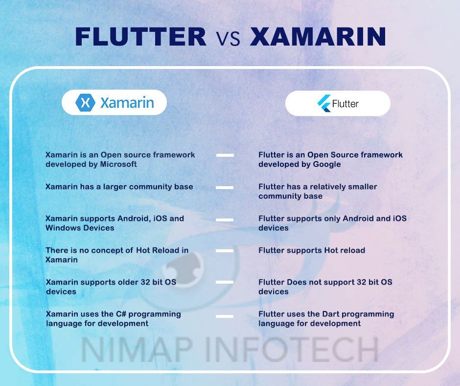 Flutter Vs Xamarian