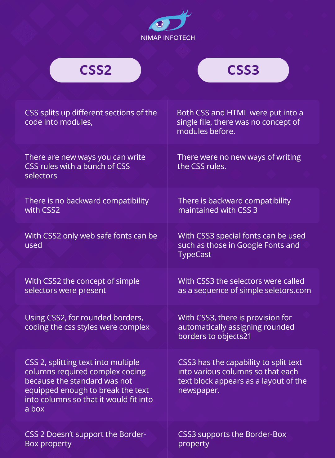 CSS3 VS CSS2