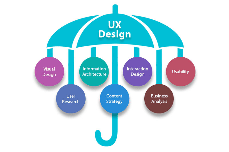 hire-ui-ux-designer