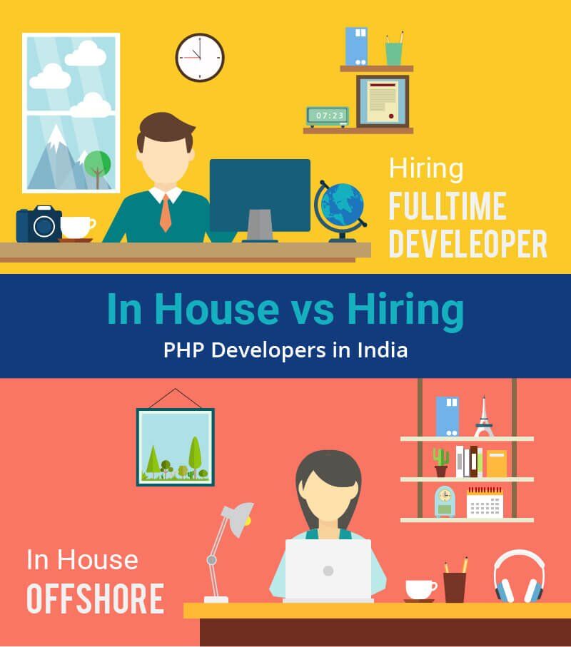 Hire PHP Developer