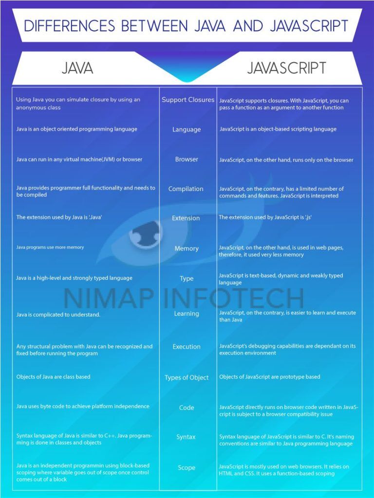 The-Difference-Between-Java-and-Java