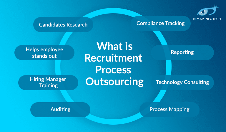 Recruitment Process Outsourcing