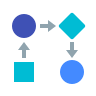 Enterprise Integration