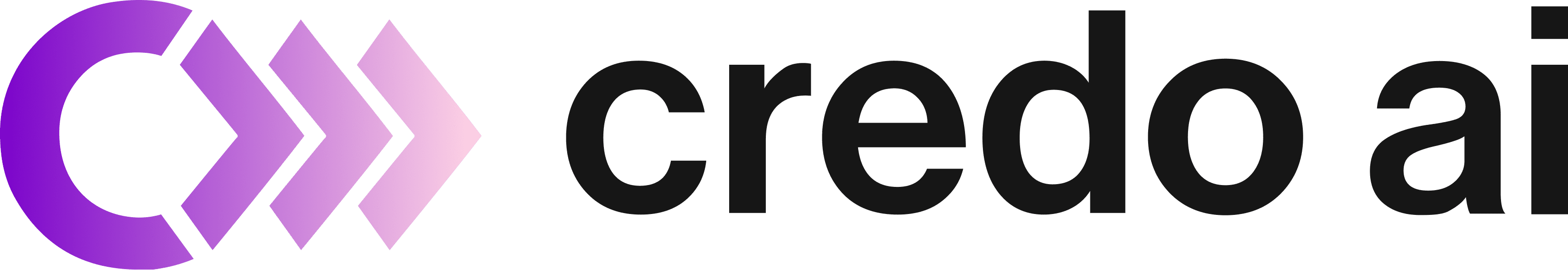 Credo AI