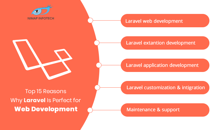 Features Of Laravel